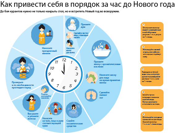 Как привести себя в порядок за час до Нового года