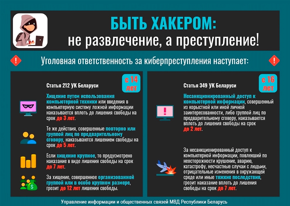 Уголовная ответственность за киберпреступления наступает: