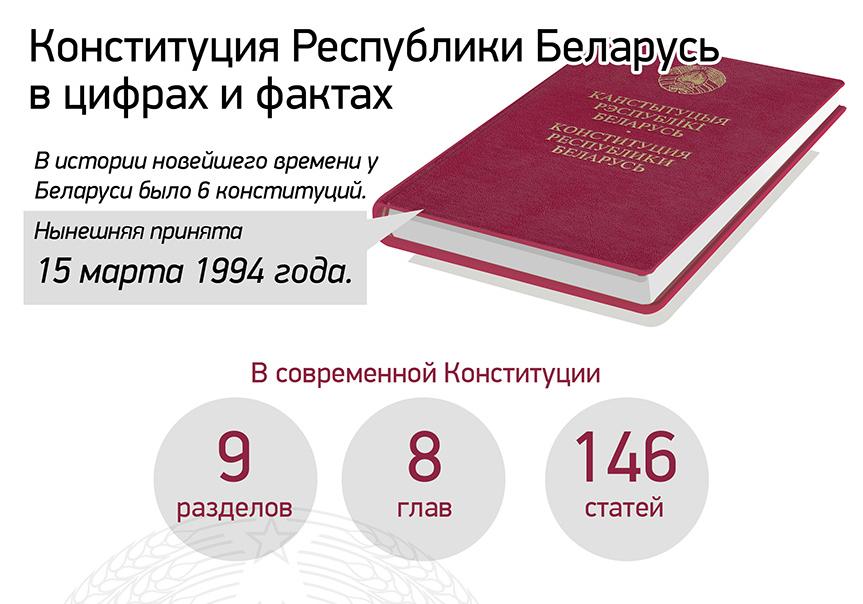 Конституция Республики Беларусь в цифрах и фактах