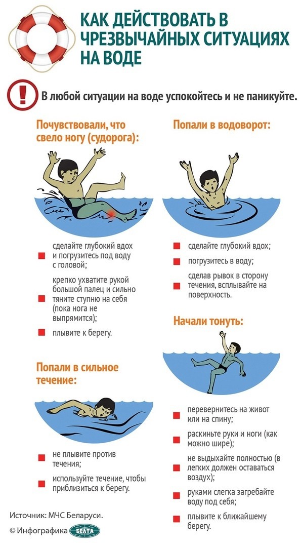 Как действовать при чрезвычайных ситуациях на воде