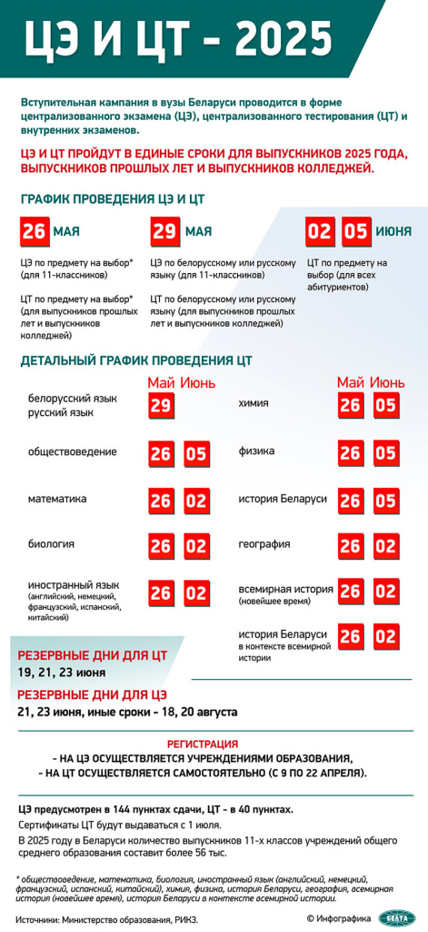 график цт.jpg